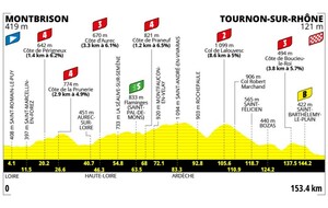TDF FEMMES