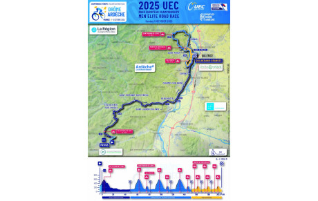 parcours championnat Europe élite H