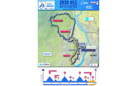 parcours championnat Europe U23