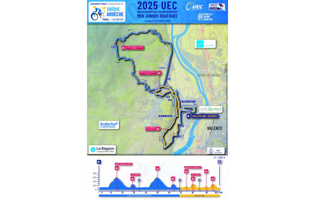 parcours championnat Europe juniors H