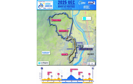parcours championnat Europe U23 F